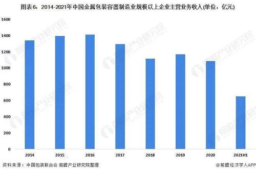 預見2022 中國金屬包裝行業全景圖譜與通信技術融合發展分析